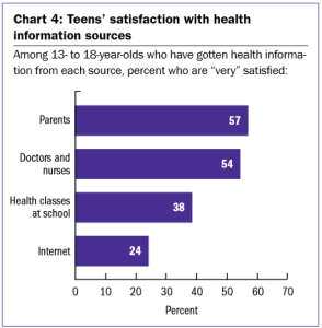 teentrusthealthinfograph