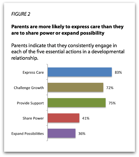 dontforgetfamilies-figure2